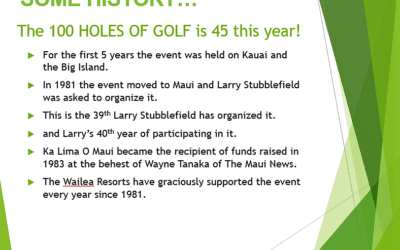 100 Holes of Golf turns 45 this year.